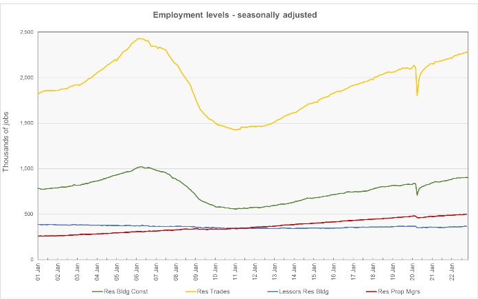 economy continues to add jobs, bls employment numbers