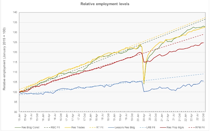 economy continues to add jobs, bls employment relative