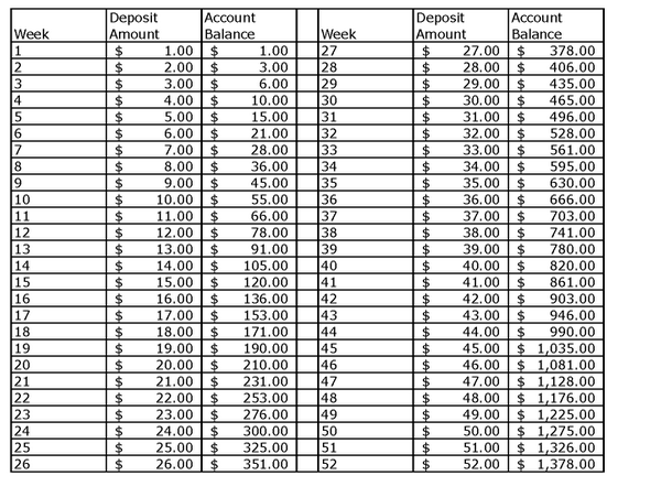 easy ways to build wealth while working your day job, money chart